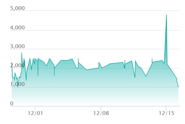 メガルチャブルex SARの最新の取引推移