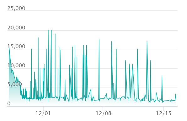 メガカイリューex MAの最新の取引推移