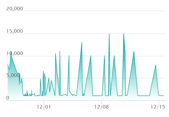 メガサーナイトex MAの最新の取引推移