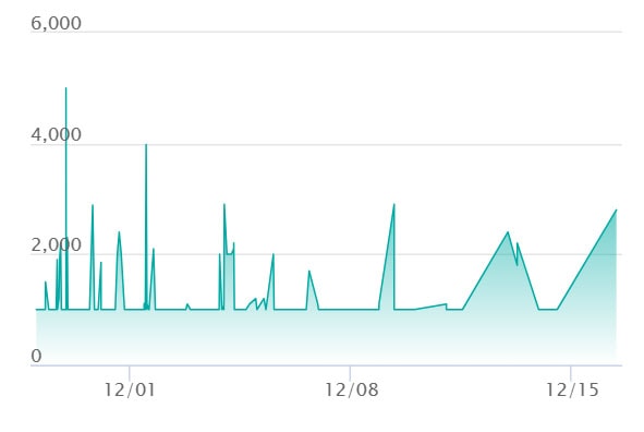 ロケット団のミミッキュ ARの最新の取引推移