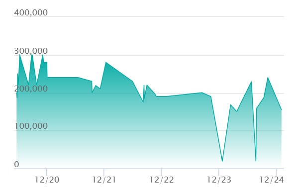 メガリザードンYex MUR仕様の最新の取引推移