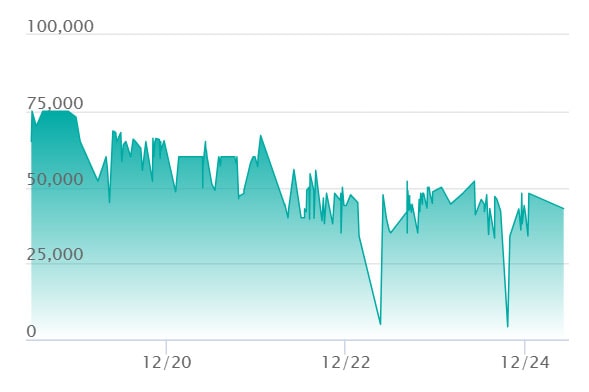 ピカチュウex SAR仕様の最新の取引推移