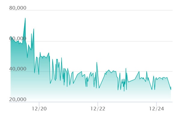 リーリエのピッピex SAR仕様の最新の取引推移