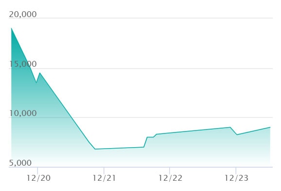 メガエンブオーex SAR仕様の最新の取引推移