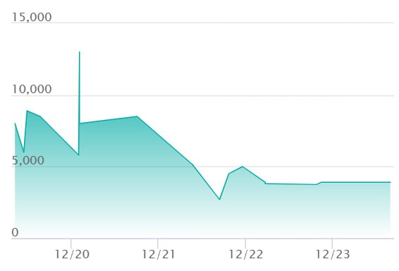 エリカのモンジャラ AR仕様の最新の取引推移