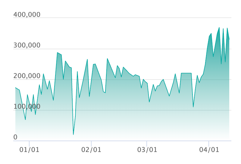 メガリザードンXex MA エラーの最新の取引推移
