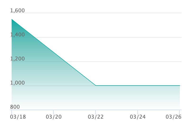 スピアーex SRの最新の取引推移