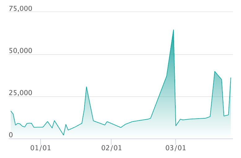メガエンブオーex SAR仕様の最新の取引推移