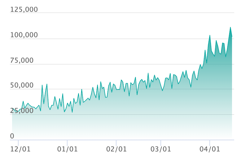 ピカチュウex SARの最新の取引推移