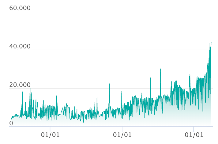 カメックスex SARの最新の取引推移