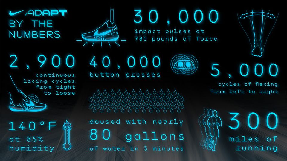 【販売リンクあり】4/5発売 NIKE ADAPT BB 抽選/定価/販売店舗まとめ 9枚目