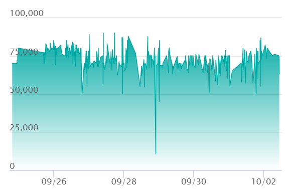 【超ゲリラ】メガインフェルノで暴騰前にゲットだぜ‼︎Mリザードン メガリザードン X / Mega Charizard X “インフェルノX” 2枚目の