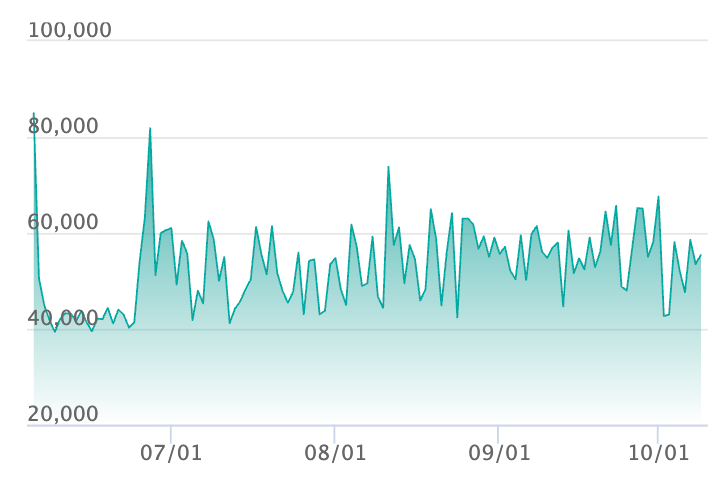 レシラムex BWRの最新の取引推移