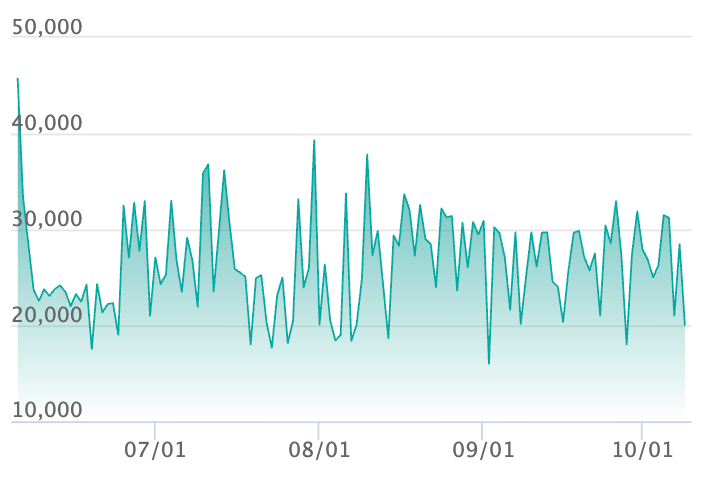 レシラムex SARの最新の取引推移