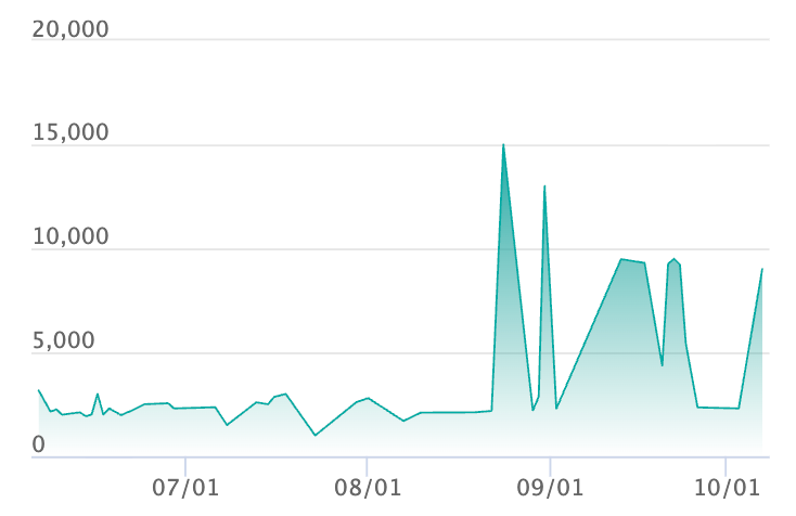 ケルディオex SARの最新の取引推移