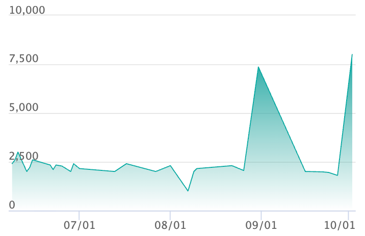 ブルンゲルex SARの最新の取引推移