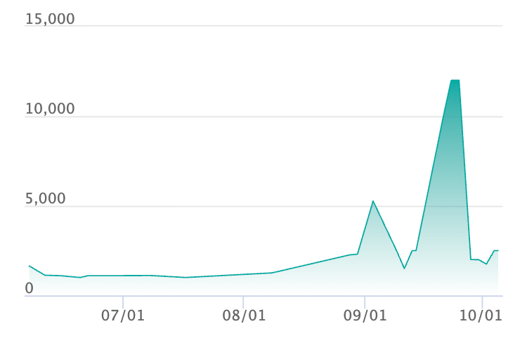 ミジュマル ARの最新の取引推移