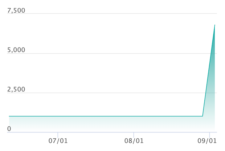 ポカブ ARの最新の取引推移