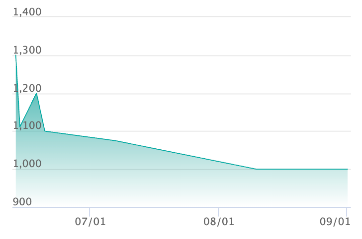 バッフロンex SARの最新の取引推移