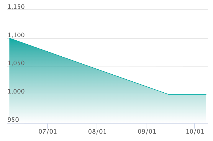 フタチマル ARの最新の取引推移