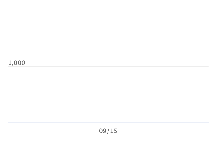 エンブオー ARの最新の取引推移