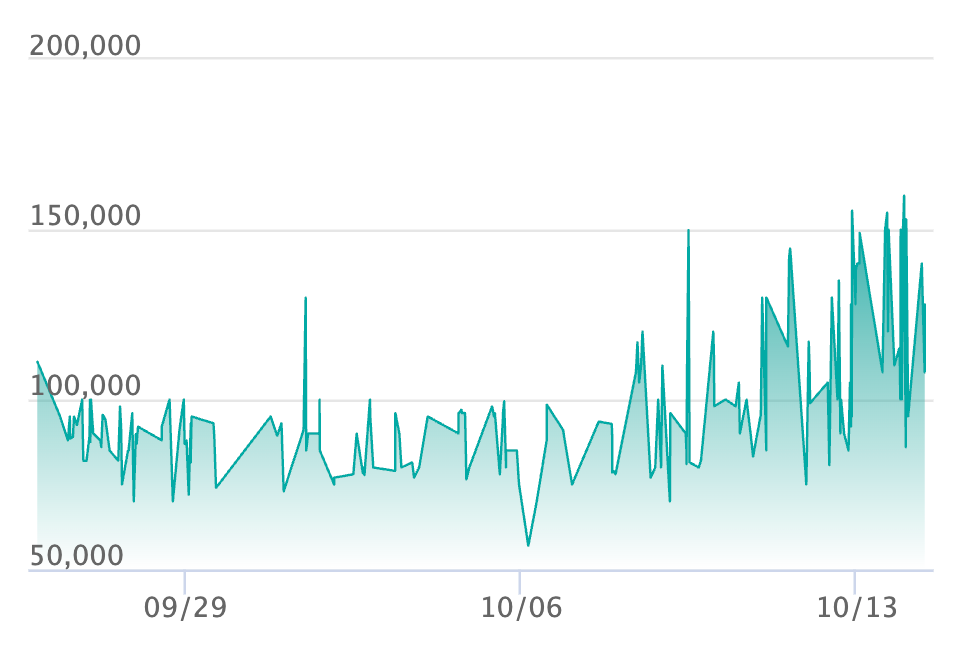 ポケカ】メガリザードンXex MURの買取・相場価格と値段推移