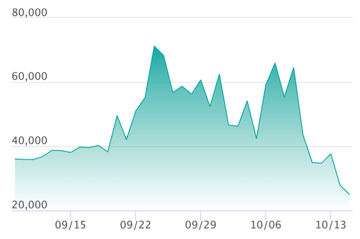 ポケカ】ヒロシマのピカチュウ プロモの買取・相場価格と値段