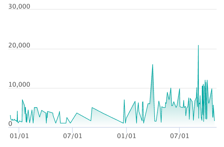 ミュウex SSRの最新の取引推移