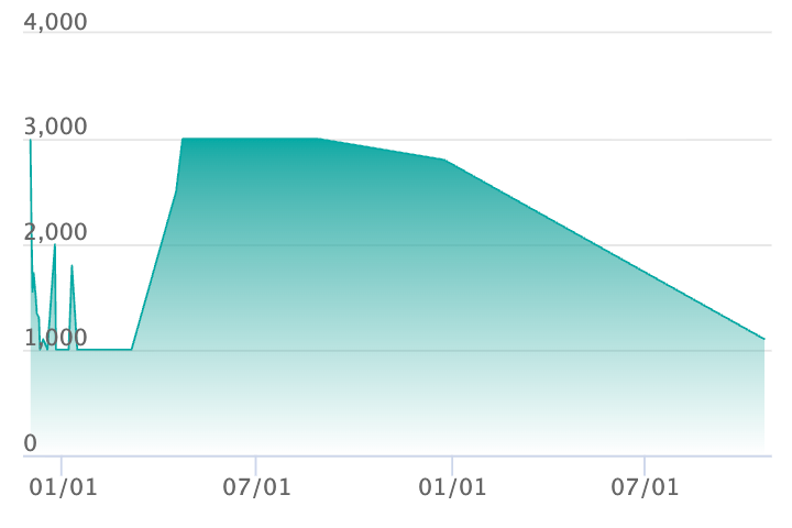 パモ ARの最新の取引推移
