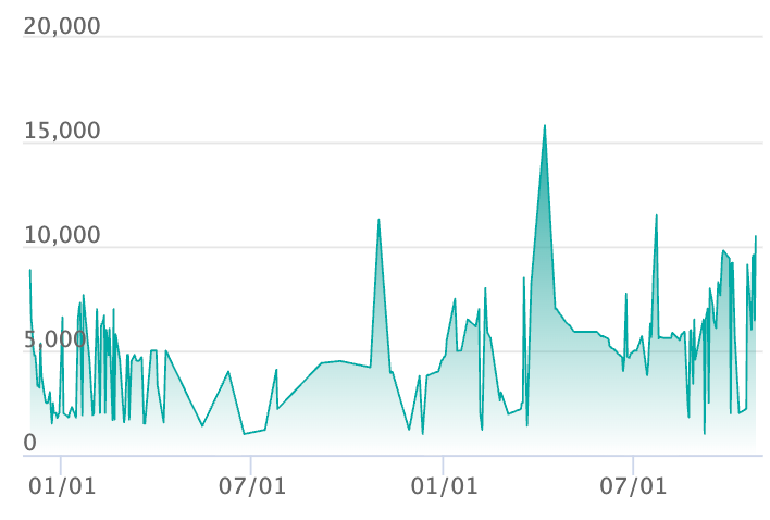 ミミッキュ ARの最新の取引推移
