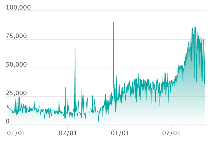 ミュウex SARの最新の取引推移