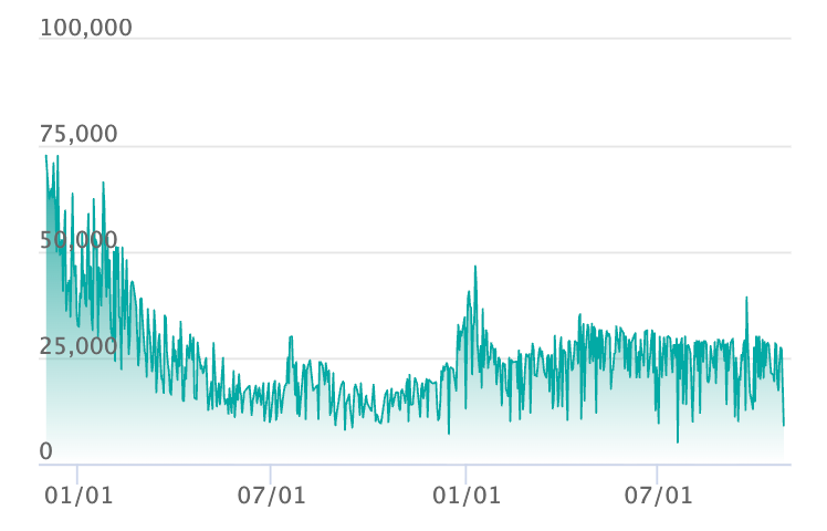 ナンジャモ SARの最新の取引推移