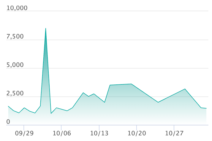 メガリザードンXex RRの最新の取引推移