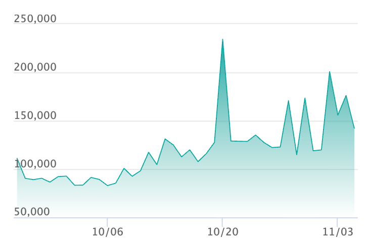 メガリザードンXex MURの最新の取引推移