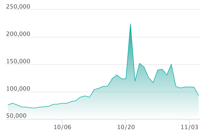 メガリザードンXex SARの最新の取引推移