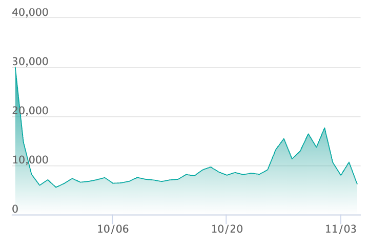 メガリザードンXex SRの最新の取引推移