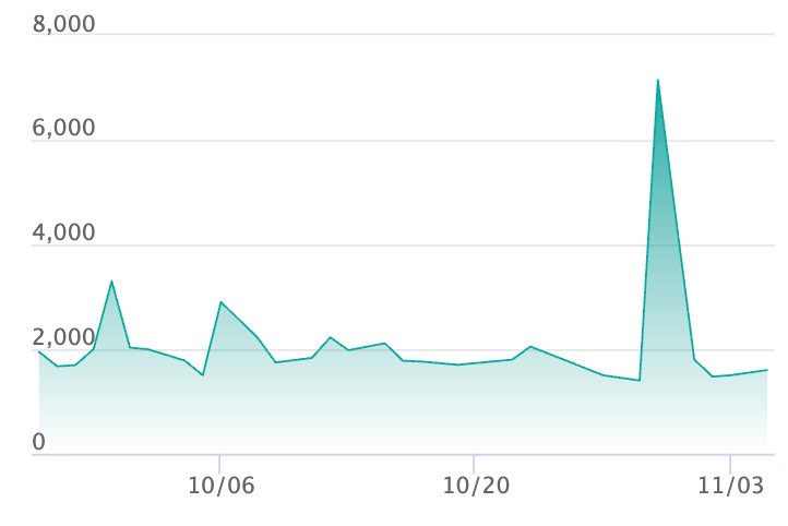 メガサメハダーex SARの最新の取引推移