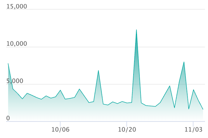 ヒカリ SRの最新の取引推移