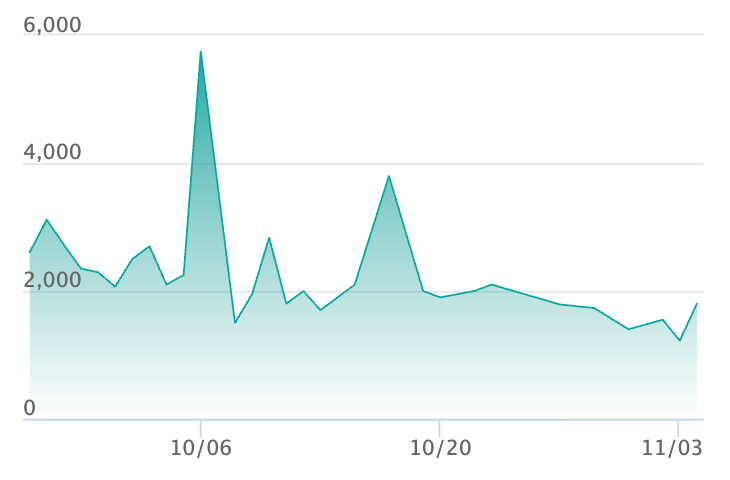 メガミミロップex SARの最新の取引推移