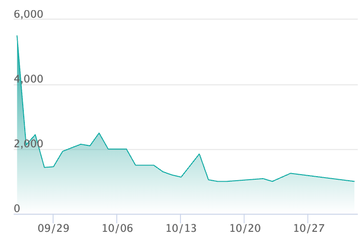 ロトムex SARの最新の取引推移