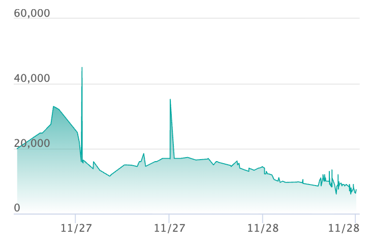 ポケカ】メガリザードンXex MAの買取・相場価格と値段推移｜MEGA