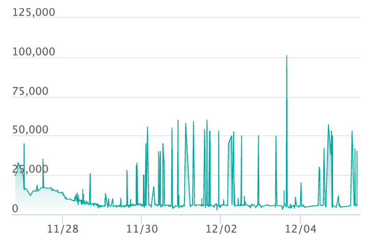 ポケカ】メガリザードンXex MAの買取・相場価格と値段推移｜MEGA