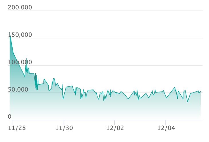 ポケカ】メガカイリューex MURの買取・相場価格と値段推移｜MEGA