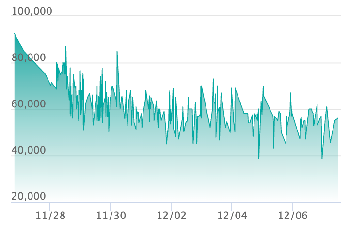 ポケカ】メガゲンガーex SARの買取・相場価格と値段推移｜MEGAドリーム