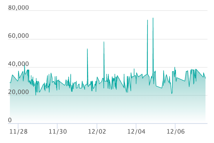 ポケカ】ピカチュウex SARの買取・相場価格と値段推移｜MEGAドリームex