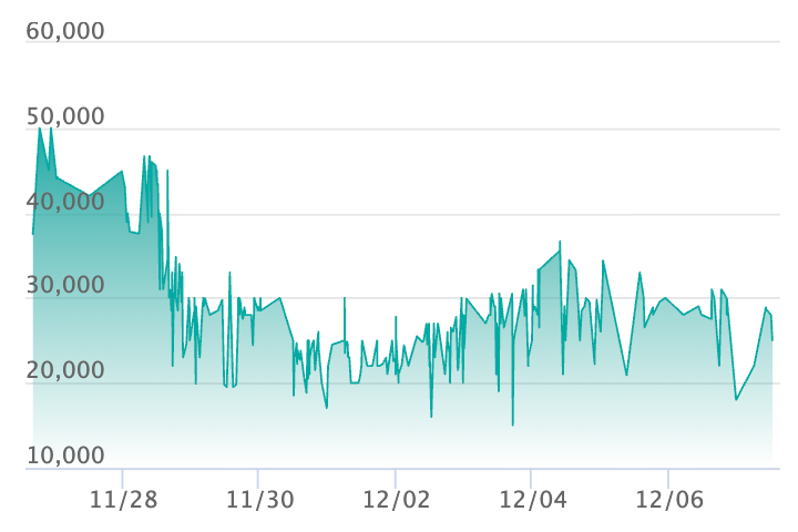 ポケカ】メガカイリューex SARの買取・相場価格と値段推移｜MEGA