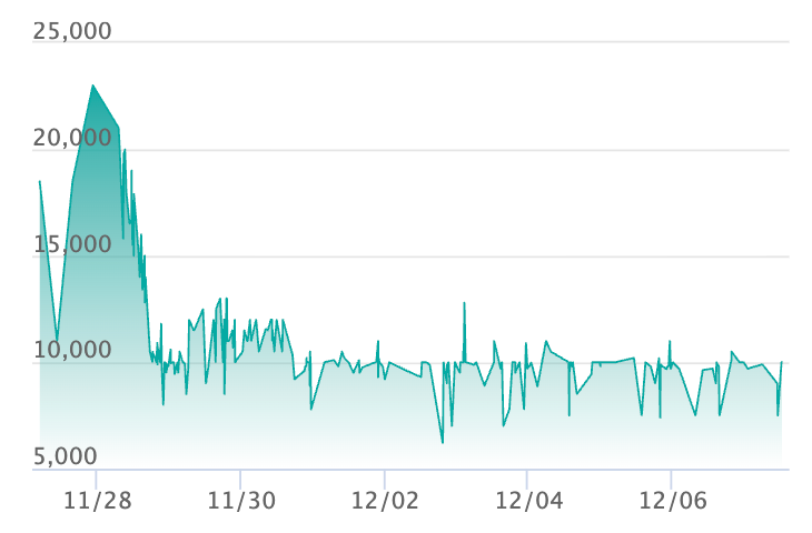 ポケカ】カナリィ SARの買取・相場価格と値段推移｜MEGAドリームex