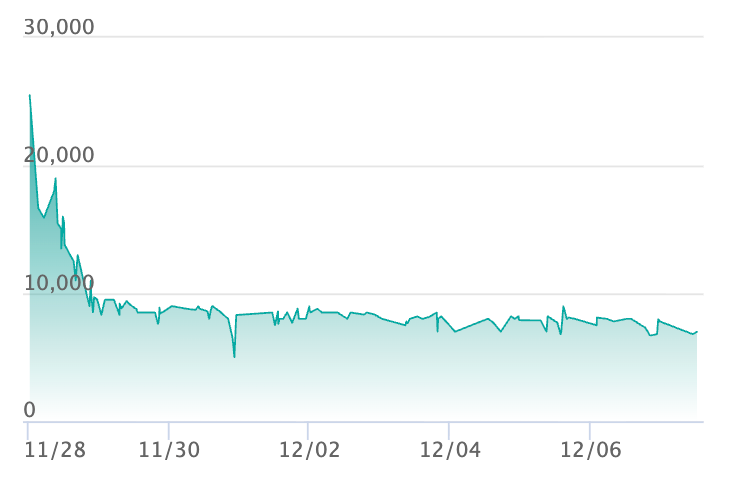 ポケカ】マリィのオーロンゲex SARの買取・相場価格と値段推移｜MEGA