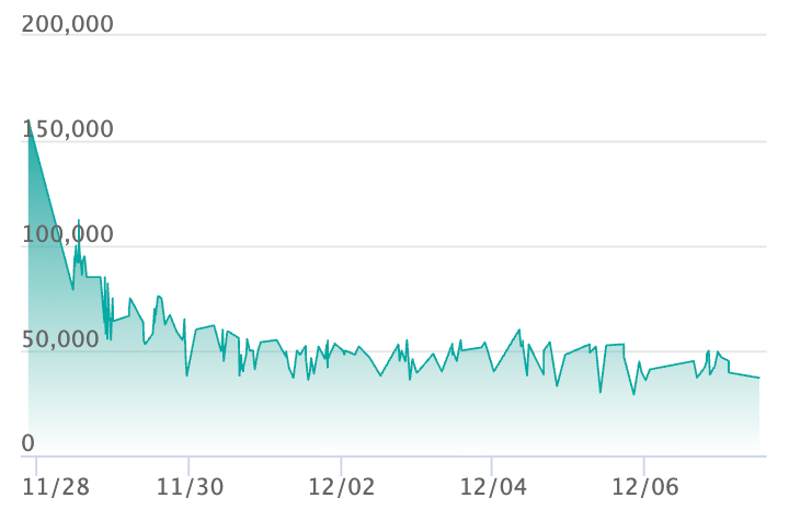 ポケカ】メガカイリューex MURの買取・相場価格と値段推移｜MEGA