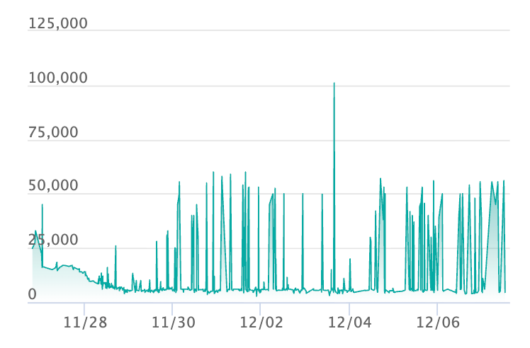 ポケカ】メガリザードンXex MAの買取・相場価格と値段推移｜MEGA